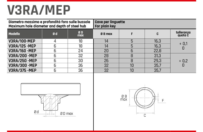 V3RA MEP diametro massimo volantini GAMM