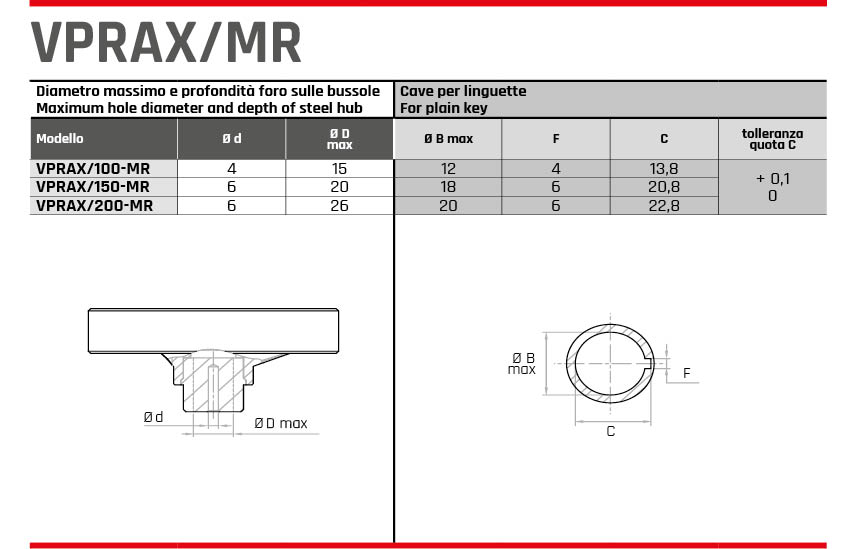 VPRAX MR diametro massimo volantini GAMM