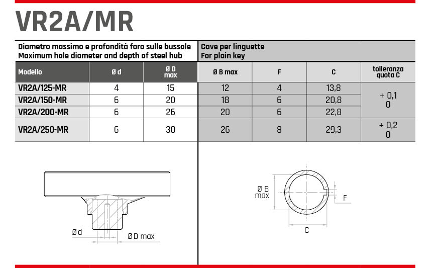 VR2A MR diametro massimo volantini GAMM