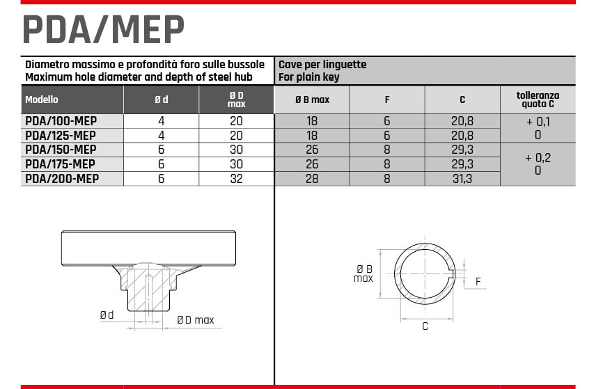 PDA MEP diametro massimo volantini GAMM
